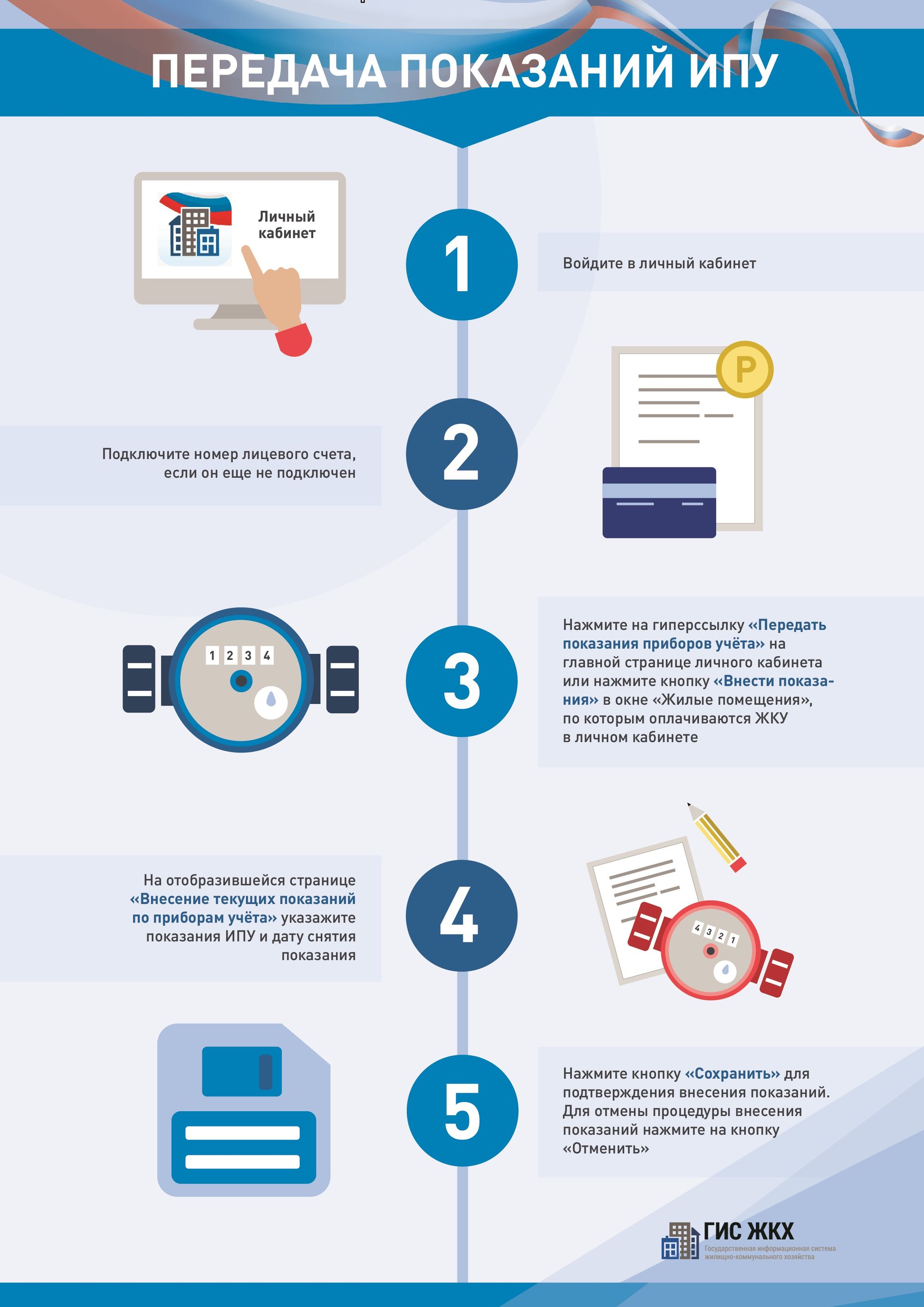 Как передать показания индивидуальных приборов учёта через ГИС ЖКХ?