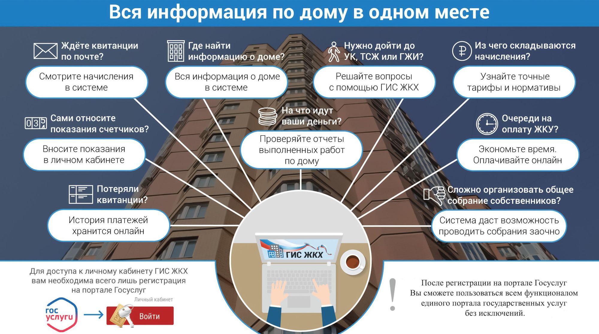 ГИС ЖКХ создаёт единое информационное пространство в сфере коммунального  хозяйства